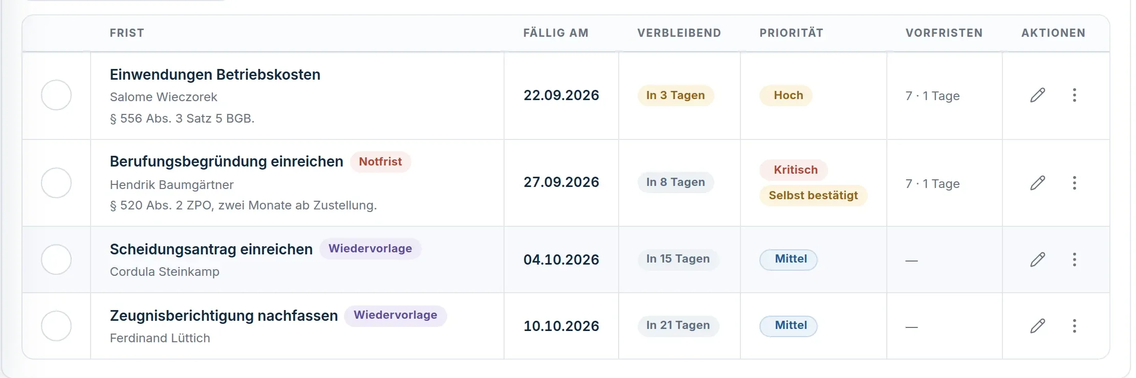 Fristenliste mit den Spalten Fällig am, Verbleibend, Priorität und Vorfristen